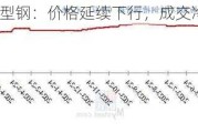 山东型钢：价格延续下行，成交冷清