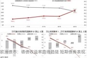 欧洲债市：德债收益率曲线趋陡 短期债券表现超群