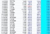 隆盛科技跌5.26% 近半年13家券商看好