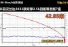 丰田测试数据造假 上周市值缩水超过1000亿元