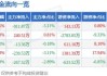 长虹华意(000404.SZ)：近三年的公司冰压销量年复合增长率9.3%，高于全球行业1.2%的平均增长水平