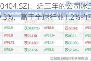 长虹华意(000404.SZ)：近三年的公司冰压销量年复合增长率9.3%，高于全球行业1.2%的平均增长水平