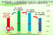 南网科技：一季度营收 5.05 亿，同比增长 9.85%