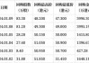 快手-W(01024.HK)9月17日耗资3965.5万港元回购99万股