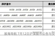 股海导航 7月12日沪深股市公告与交易提示