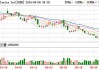 私募股权巨头KKR涨超7% 获纳入标普500指数