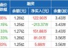 沪深股通|振华股份5月17日获外资买入0.07%股份