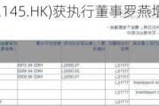 上美股份(02145.HK)获执行董事罗燕增持30.8万股