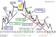 如何利用市场波动进行短线交易？这种交易策略有哪些风险？