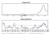 日本央行前官员：新首相不会阻碍加息之路，明年1月最有可能是下一次加息的时间