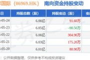 思摩尔国际(06969.HK)：受托人就股份奖励***购买合共350.9万股