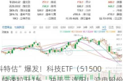 “科特估”爆发！科技ETF（515000）快速拉升1%，冲击三连阳！沪电股份涨超6%，中际旭创涨超5%