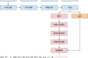 提车上牌的详细流程是什么？