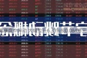 北京健康盘中异动 大幅拉升6.33%报0.084港元