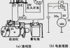 风冷柴油机启动困难应如何处理？