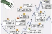 30岁以下炒股者比例仅占3.48%？