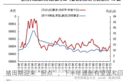 猪周期迎来“拐点”，下半年通胀有望温和回升