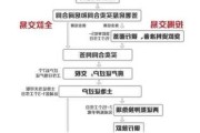 交易二手房中介责任是什么？哪些情况可追究中介责任？