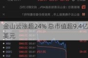 金山云涨超24% 总市值超9.4亿美元