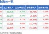 中岩大地（003001）：6月21日13时10分触及涨停板