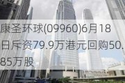 康圣环球(09960)6月18日斥资79.9万港元回购50.85万股