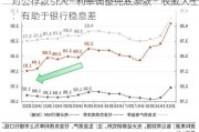 对公存款引入“利率调整兜底条款” 权威人士：有助于银行稳息差