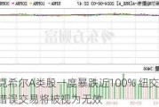 伯克希尔A类股一度暴跌近100% 纽交所：所有错误交易将被视为无效