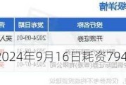 中升控股：2024年9月16日耗资794万港元回购88.9万股