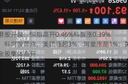 港股开盘：恒指高开0.46%科指涨0.39%！科网股普涨，美团涨超3%，阿里涨超1%；黄金股集体高开