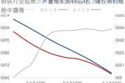 钢铁行业观察：产量增长库存去化，螺纹钢价格稳中震荡