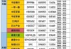 A股狂飙突破3300点：谁在跑步入场？