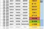 A股狂飙突破3300点：谁在跑步入场？