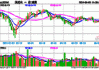 肺鱼6月投资策略看空 寻找细分龙头或成长行业中的ETF