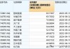 新三板创新层公司中易腾达新增专利信息授权：“一种支持能源自动切换的氛围灯带”