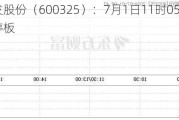 华发股份（600325）：7月1日11时05分触及涨停板