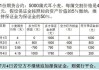 期货的保证金率是如何计算的？这种计算方法对投资者有何影响？