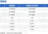 渤海轮渡：第三季度营业收入6.46亿元，同比增长1.36%