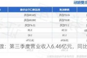 渤海轮渡：第三季度营业收入6.46亿元，同比增长1.36%