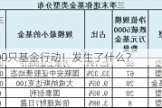 近200只基金行动！发生了什么？