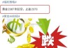 黄金又要涨“出圈”了？通胀持续回落，金价屡创新高！锑出口管制，或迎来量价齐升！