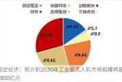 低空经济：预计到2030年工业级无人机市场规模将超4800亿元