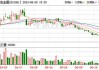 中信金属：目前公司投资入股的矿产资源项目中无锑矿伴生品