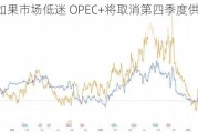 RBC：如果市场低迷 OPEC+将取消第四季度供应增加计划