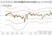 联合水务(603291.SH)股东UW Holdings Limited减持1.09%股份