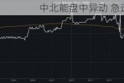 中北能盘中异动 急速跳水5.31%