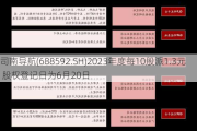 司南导航(688592.SH)2023年度每10股派1.3元 股权登记日为6月20日