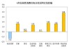 国家统计局：2024年7月份，全国居民消费价格同比上涨0.5%