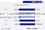 乘联会：5月批发销量突破万辆的厂商达到16家 特斯拉中国为72573辆