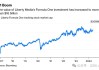 花旗维持知乎(ZH.US)买入评级，下调目标价至5.4美元