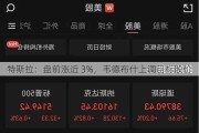 特斯拉：盘前涨近 3%，韦德布什上调目标股价